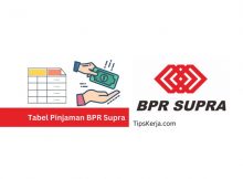 Tabel Pinjaman BPR Supra