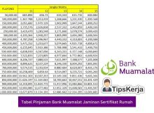 Tabel Pinjaman Bank Muamalat Jaminan Sertifikat Rumah