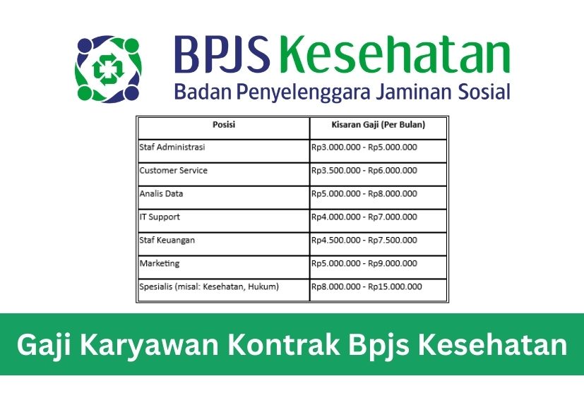 Gaji Karyawan Kontrak Bpjs Kesehatan