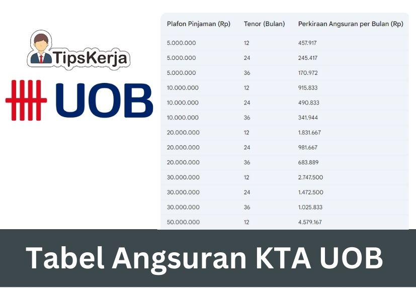 Tabel Angsuran KTA UOB