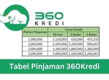 Tabel Pinjaman 360Kredi